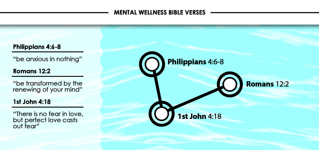mental wellness bible verses graphic